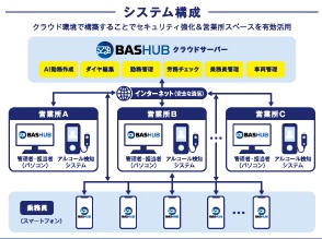 BASHUBのシステム構成図
